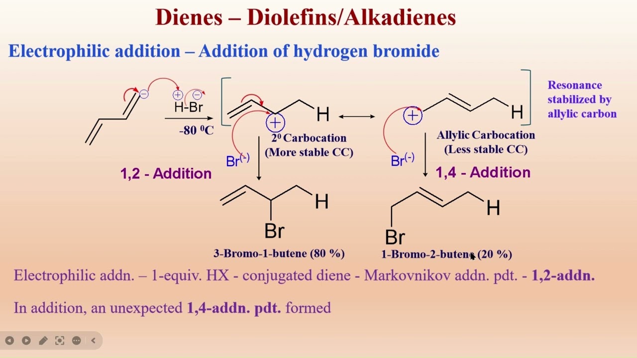 Conjugated Dienes - Eletrophilic Addition of HBr at higher & lower Temperatures