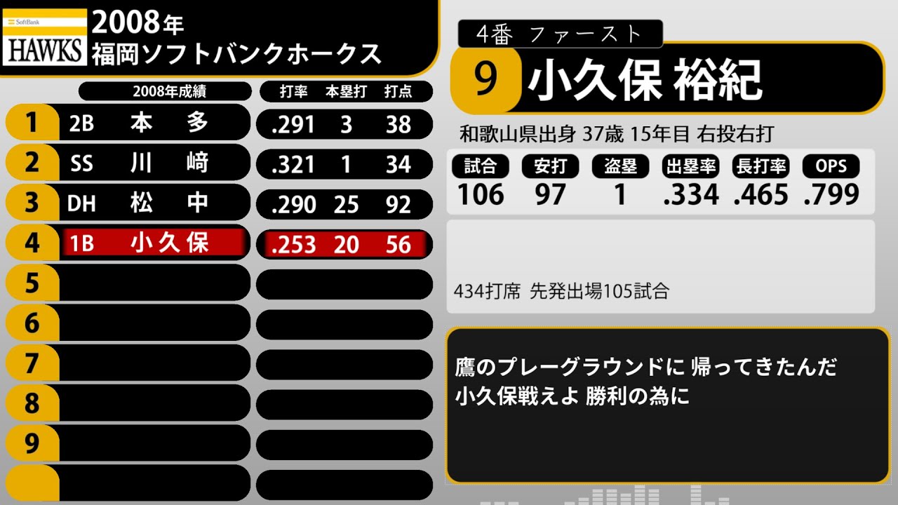 (再)2008年 福岡ソフトバンクホークス 1-9+α