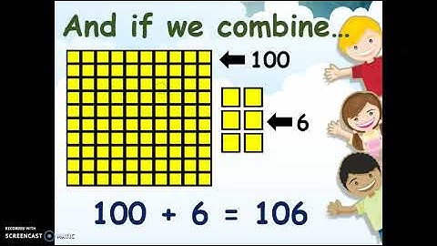 Grade 2 Visualizing and Representing Numbers from 0-1000