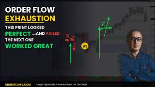 Celebrity Order Flow Exhaustion Entry Model This Order Flow Exhaustion Print Looked Perfect Profile