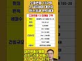 대전 도마변동 13구역 공시가격 높은 아파트 매매, 101㎡(41평) 분양가능 -리치드리머  #부동산 #아파트 #맛집 #투자#대전재개발#도마변동13