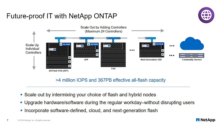 Data Fabric, Cloud Storage - ONTAP/Native cloud in...