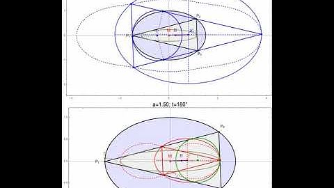 Elliptic Billiards: Anticomplementary, Medial Triangles and the Contact Triangle