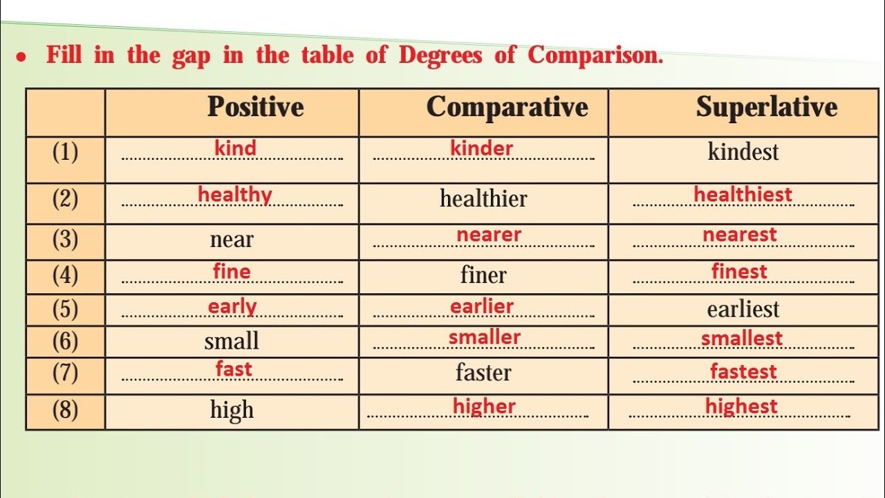 Degrees of study. Find eight adjectives. Negative prefixes why in English. Средний класс на английском языке