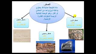سمية عازم- علوم- الرابع- الخضر1- وحدة المارد الطبيعية- الموارد غير الحيوية- المعادن والصخور