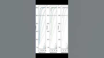 Repeated Measures Correlation | RTCL.TV