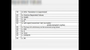 IP official answer key class 12 term 01 | SSJ 01