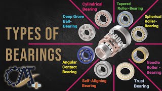 Why Bearings are Crucial: Discover the Benefits; Types of Bearings; Inside Ball and Roller Bearings