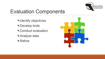 Financial Education Class Evaluation