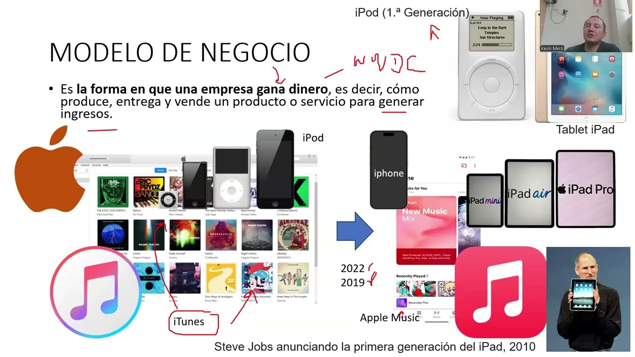 Los sistemas de información en los negocios globales contemporáneos (parte 2)