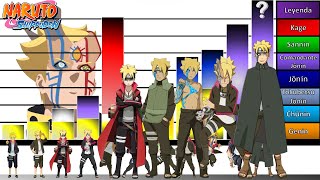 Explicación: Escalas y Niveles de poder de BORUTO UZUMAKI hasta Adulto|Naruto | Boruto |JD Sensei