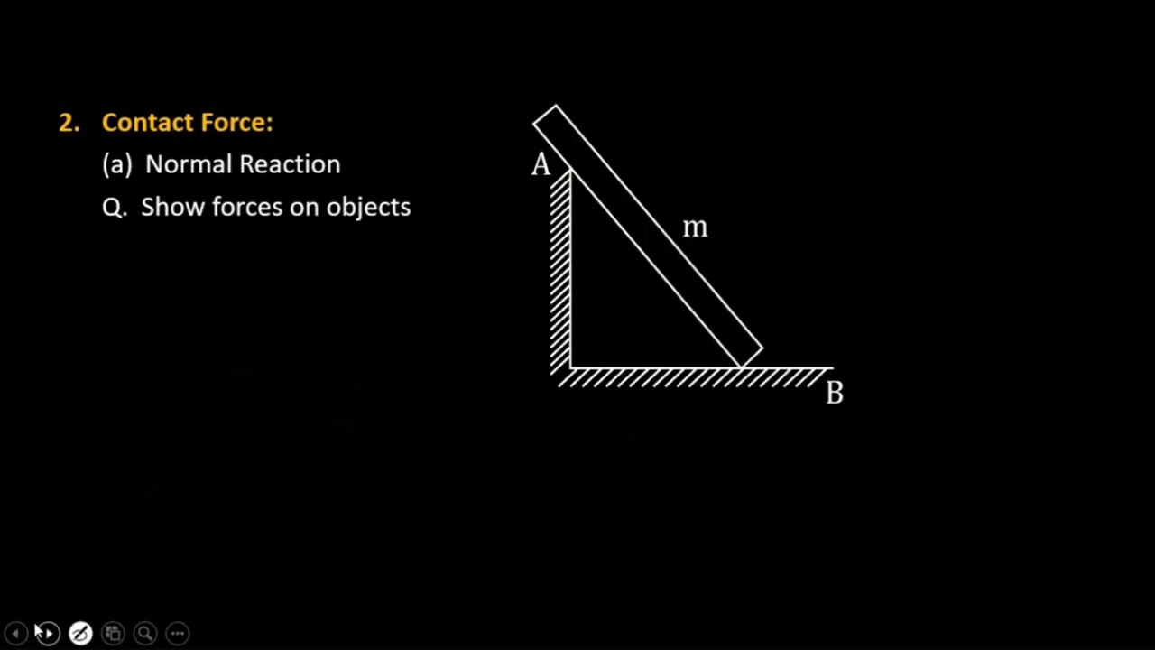 Третий закон Ньютона и освоение диаграммы сил (лекция 6) | Нормальная сила | Физика для отличников