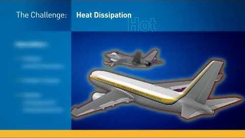 Parker Aerospace Thermal Management Systems Overview:  An animated fly through