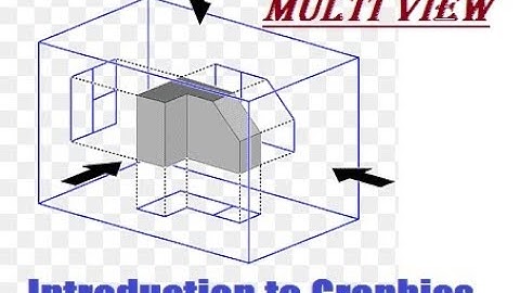 KTU ENGINEERING GRAPHICS INTRODUCTION MULTIVIEW