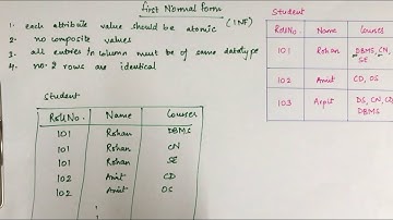 Normalization - Part 2 | 1st Normal Form