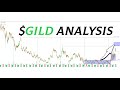 What's Going on with Gilead?  Auction Analysis
