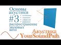 YourSoundPath - Акустика - Поглощение, отражение, дифракция и рефракция