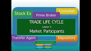 Trade Life Cycle  Lesson 4 market participants by Sushila Hariharan 1,336 views 4 months ago 22 minutes