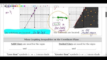 4.5 (day 1) Notes - Graphing Linear Inequalities on the Coordinate Plane