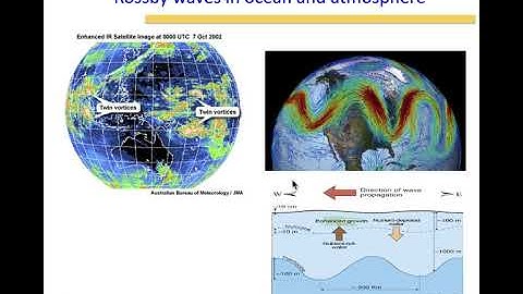 Rossby Waves -  Basics