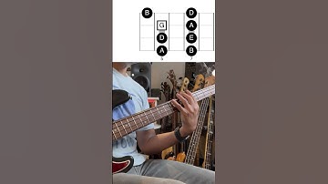 Thumbnail of 5 MUST KNOW major pentatonic bass patterns