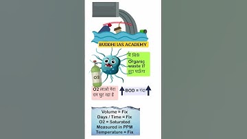Biological Oxygen Demand #shorts