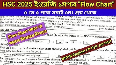 HSC 2025 ইংরেজি ১মপত্র Flow Chart.৫ তে ৫ কিভাবে পাবা ২নং থেকে । #hsc_exam_2025_suggestion