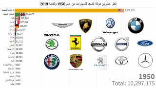 أكثر عشرين دولة انتاجاً للسيارات من عام 1950 ولغاية 2019