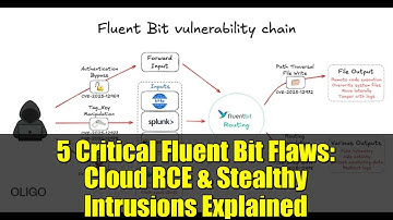 5 Critical Fluent Bit Flaws: Cloud RCE & Stealthy Intrusions Explained