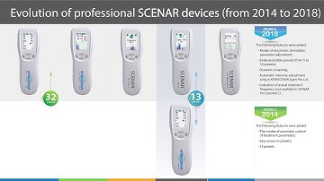SCENAR devices: Professional models
