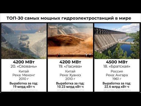 ТОП-30 крупнейших ГЭС в мире