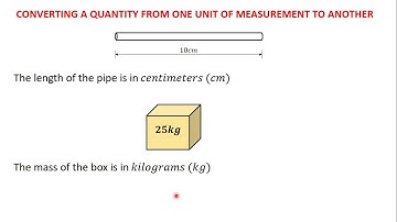 22 Converting a Quantity From One Unit to Another
