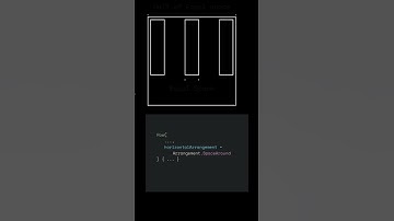 Android Jetpack Compose Row Explained