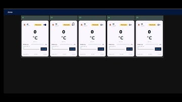 Node Red Dashboard Overview