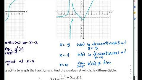 Topic 2.3-2.4 Continuity and Differentiability