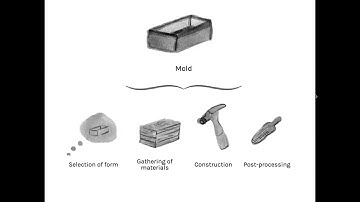 Technical Mentality: Principles for HCI Research and Practice