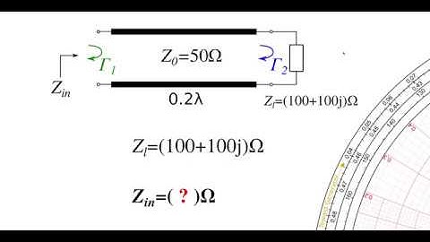 Smith Chart Hand-On Example 2: Inserting a transmission line