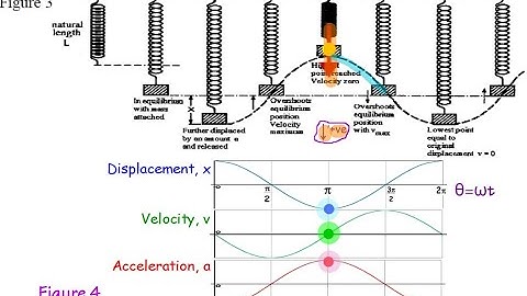 SHM - Part 1 - Introduction