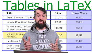 Tables in LaTeX  || Full Tutorial || Intro to LaTeX Episode 8