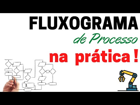 Fluxograma de Processos