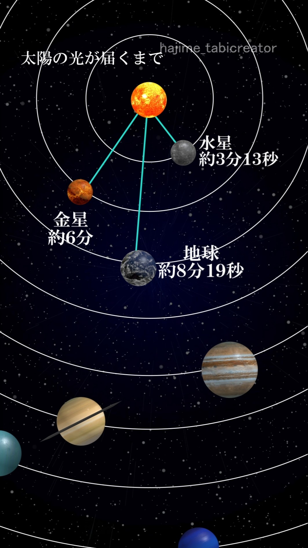 Time it takes for sunlight to reach us] #Earth #Space - YouTube