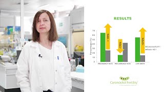 Caronositol Fertility