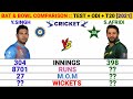 Shahid Afridi VS Yuvraj Singh All Rounder Comparison || Test, Odi & T20 cricket || Cricket Compare