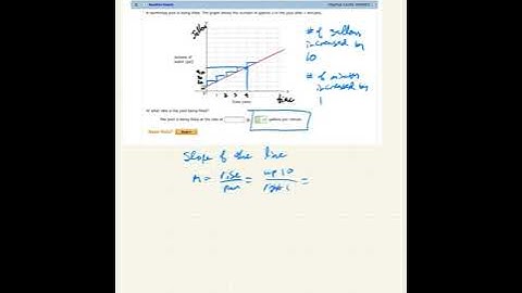 Algebra Slope application filling a pool