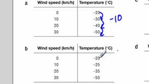 Linear relations and first differences EQAO