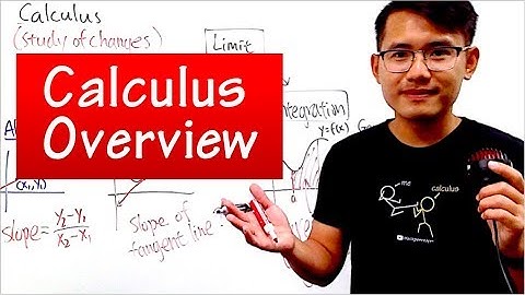 Calculus 1 Overview, (the connection between limit, derivative & integral)