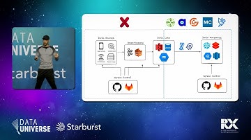 Data Contracts: The Rise of Modern Data Management with Chad Sanderson