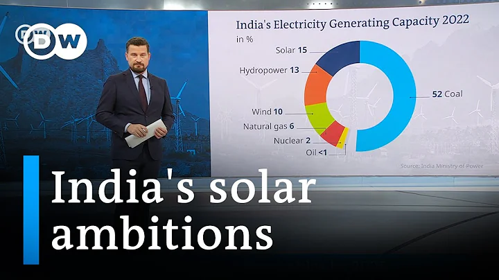 India calls for massive investment into solar power | DW Business - DayDayNews