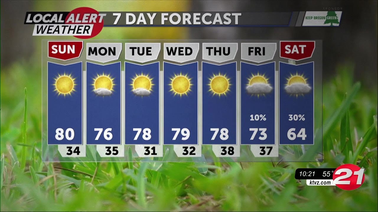 More above average temps this week YouTube