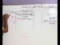 كيف أدرس مادة الرياضيات و أتحصل على 20 المشكل ليس فيك بل في طريقة دراستك